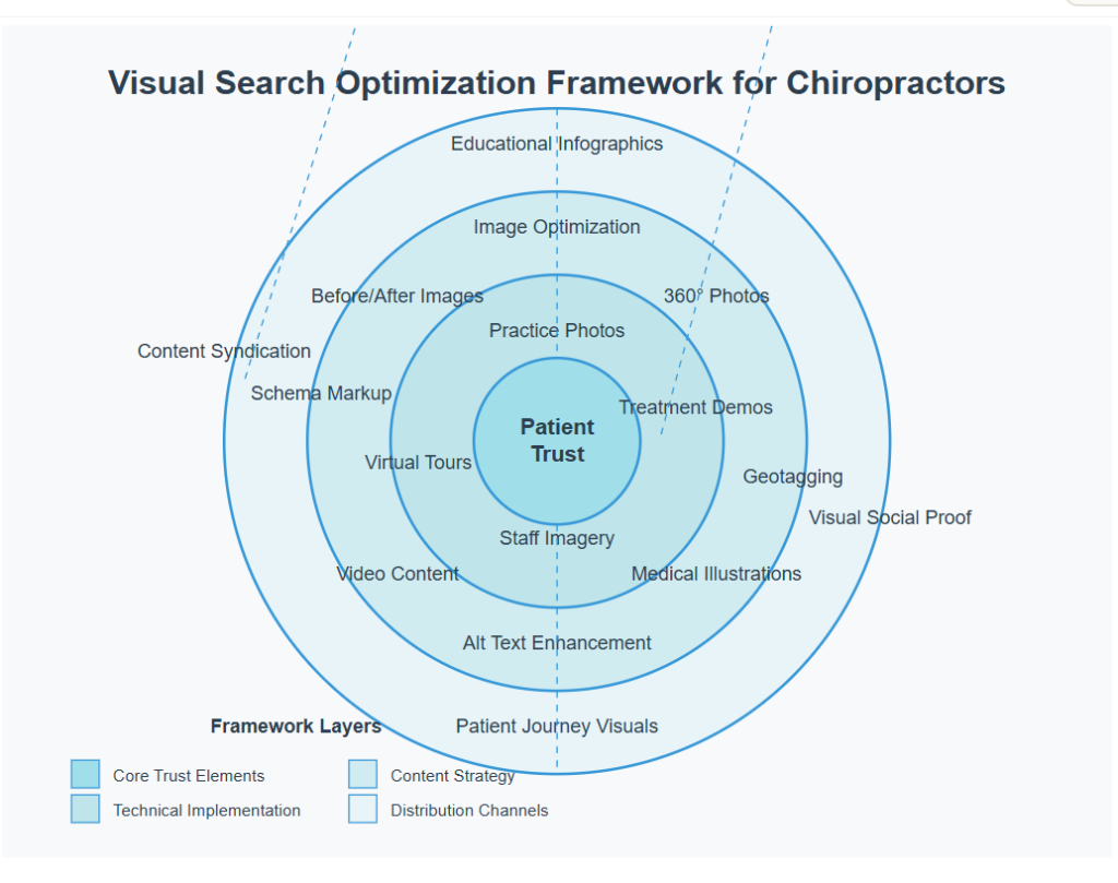 infographic for visual local seo tips for chiropractors
