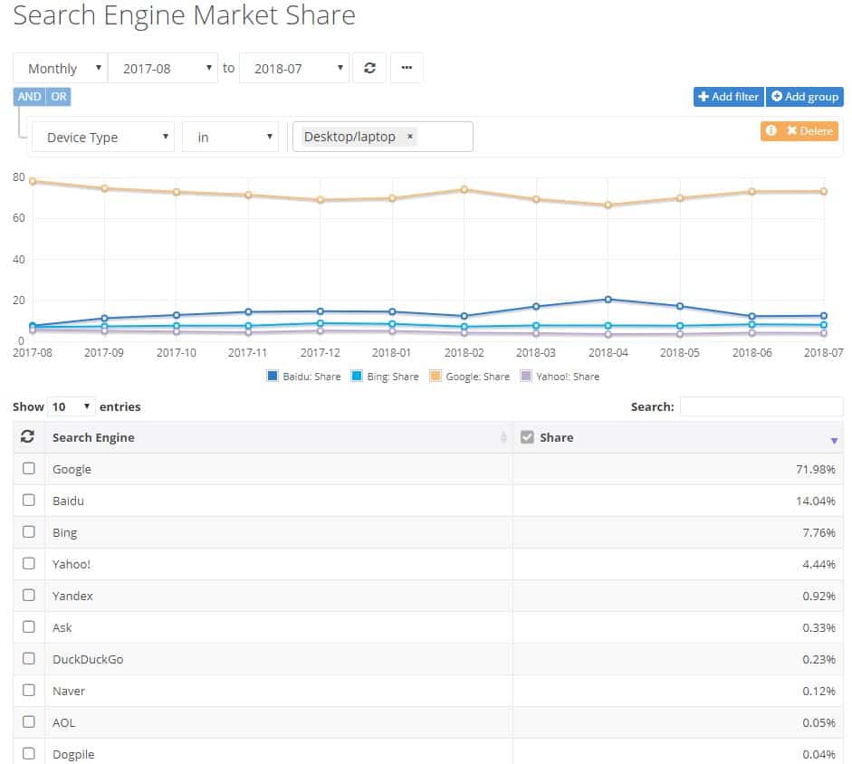 july 2018 search engine market share
